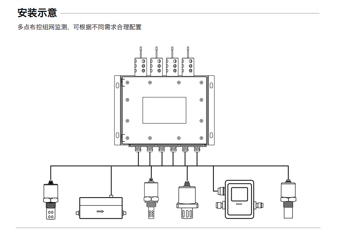 YHC12系列礦用本安型傳感器數(shù)據(jù)采集終端-分布式在線油液監(jiān)測(cè)系統(tǒng)解決方案圖3