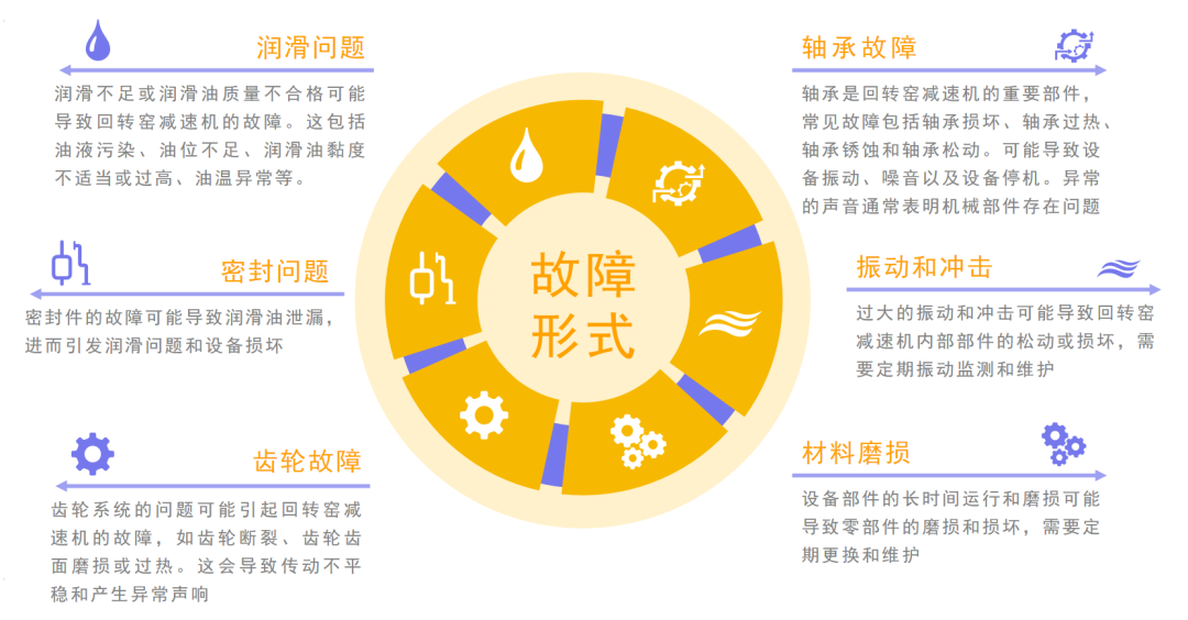 數(shù)據(jù)驅(qū)動(dòng)優(yōu)化水泥生產(chǎn)：回轉(zhuǎn)窯潤滑系統(tǒng)故障排查與智能監(jiān)測(cè)方案