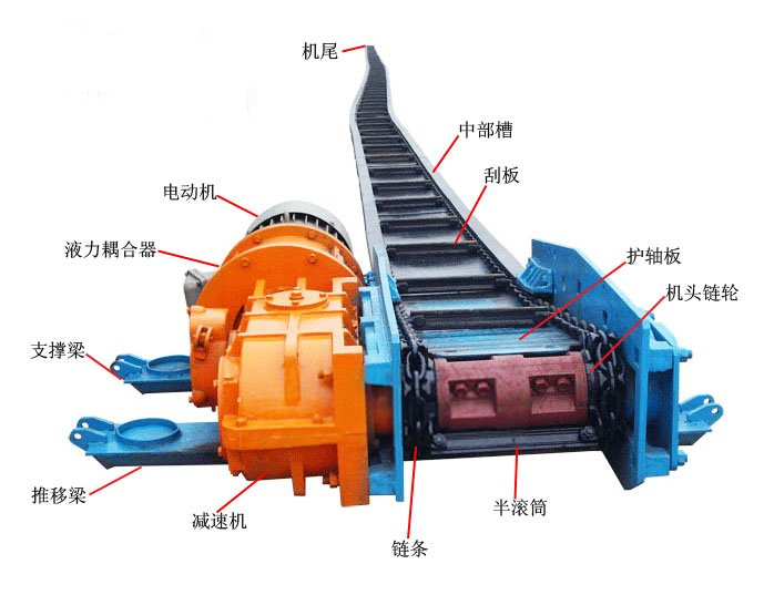 減速箱潤滑系統(tǒng)的實(shí)時(shí)洞察，智能故障預(yù)測(cè)，驅(qū)動(dòng)刮板機(jī)的健康運(yùn)維