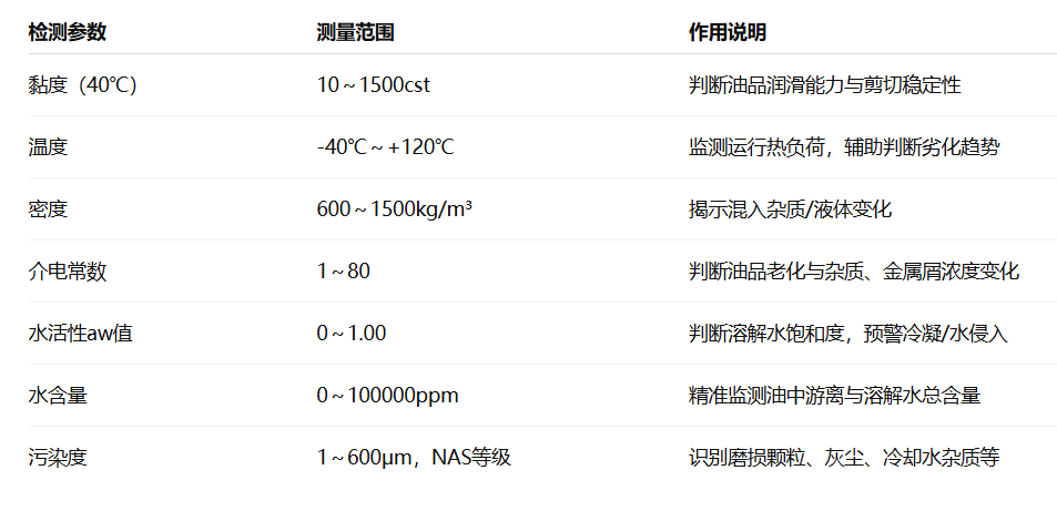 冶鋼 | 高爐液壓站油質(zhì)在線監(jiān)測與故障診斷部署應(yīng)用,助推鋼廠智能運維升級圖4
