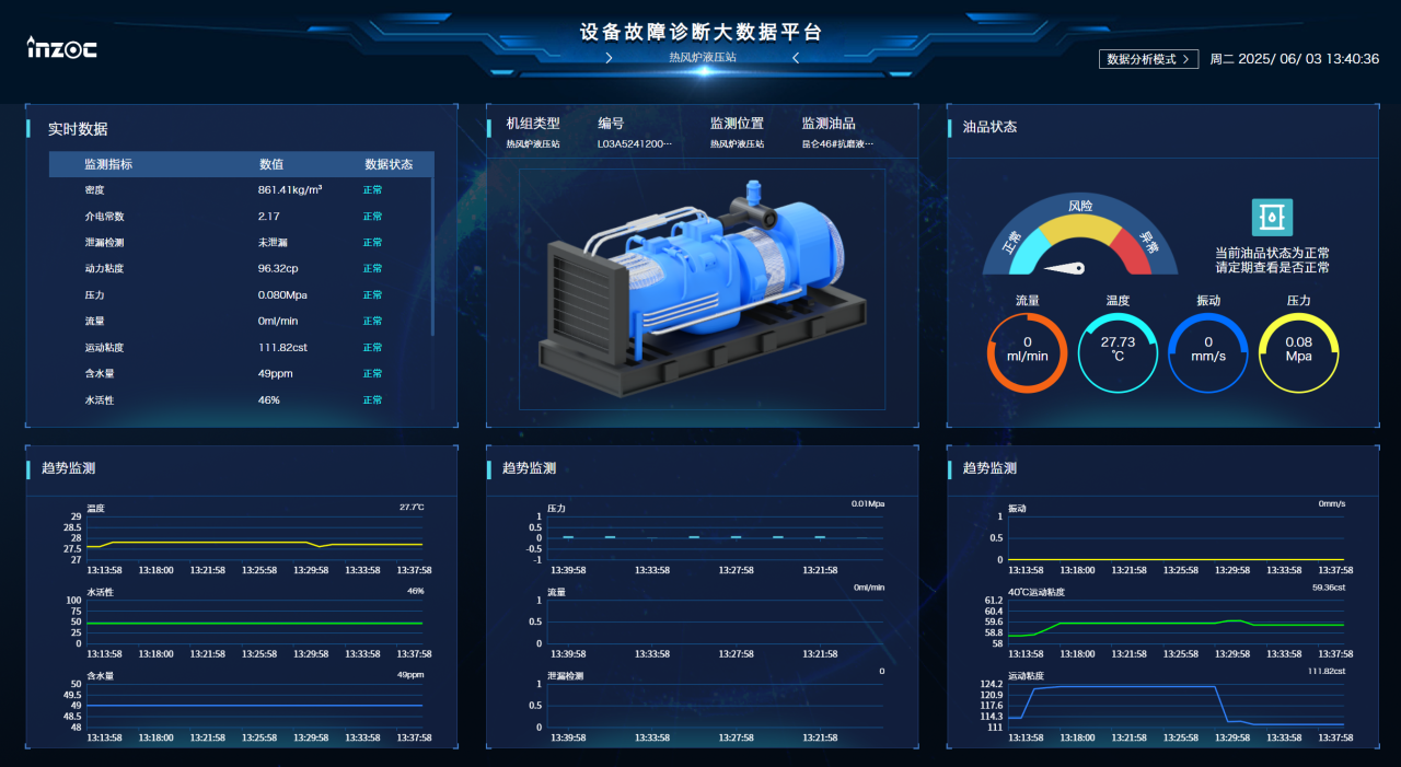 冶鋼 | 高爐液壓站油質(zhì)在線監(jiān)測與故障診斷部署應(yīng)用,助推鋼廠智能運維升級圖9