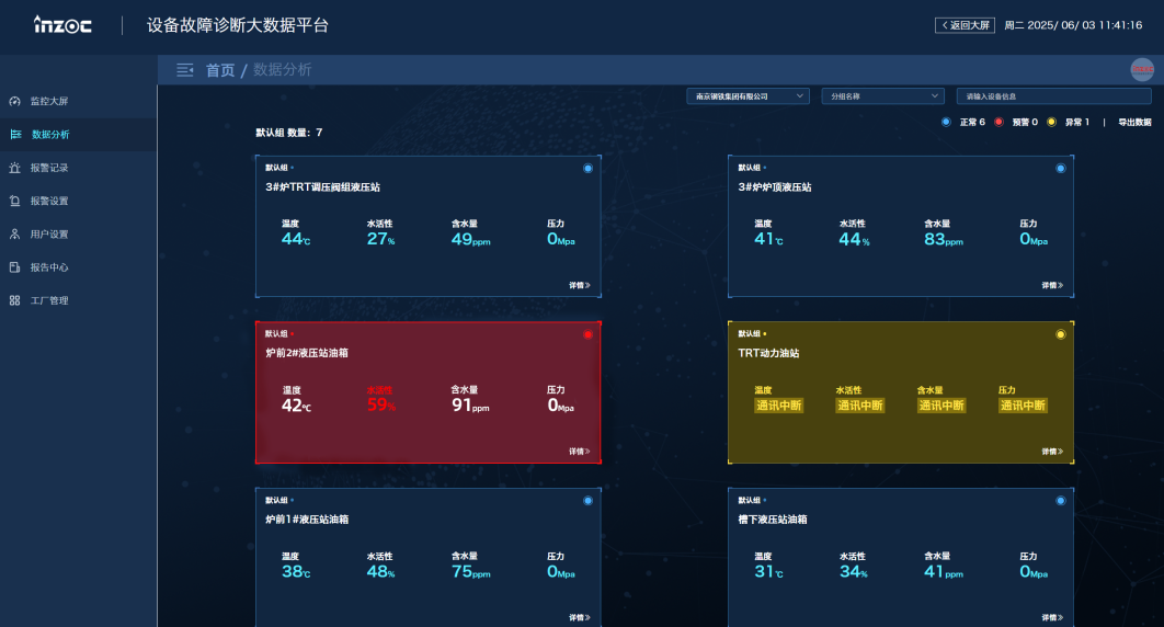 冶鋼 | 高爐液壓站油質(zhì)在線監(jiān)測與故障診斷部署應(yīng)用,助推鋼廠智能運維升級圖10