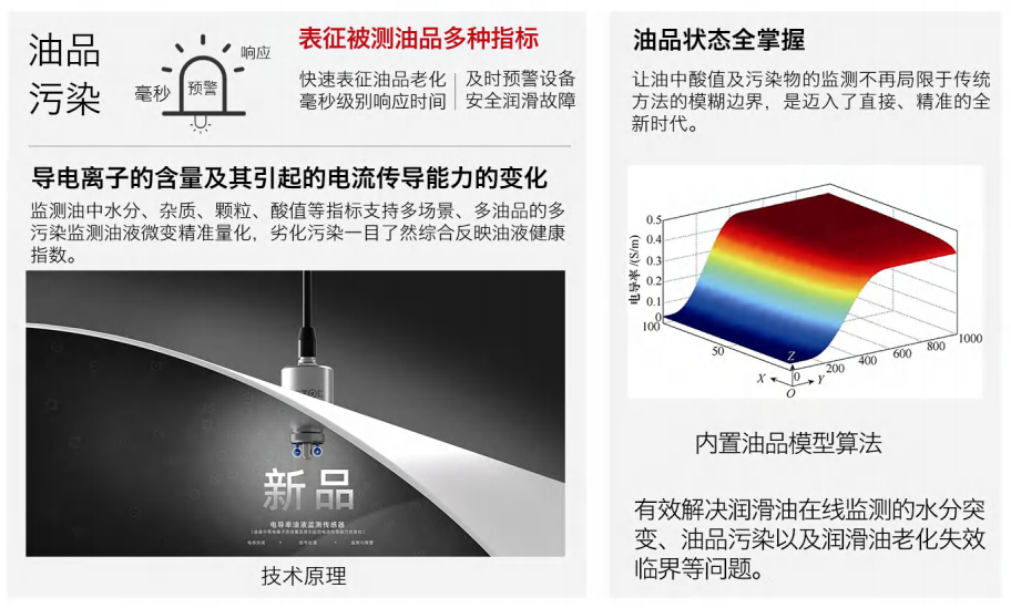 IFR-3電阻率傳感器：精準監測油液品質，守護設備高效運行圖2