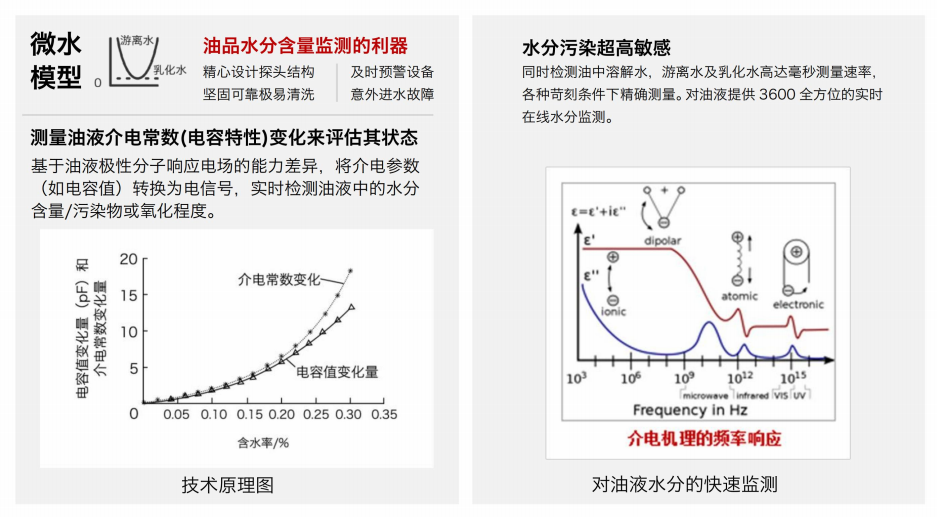 油液含水率傳感器-快速檢測油品水分含量，預防設備故障