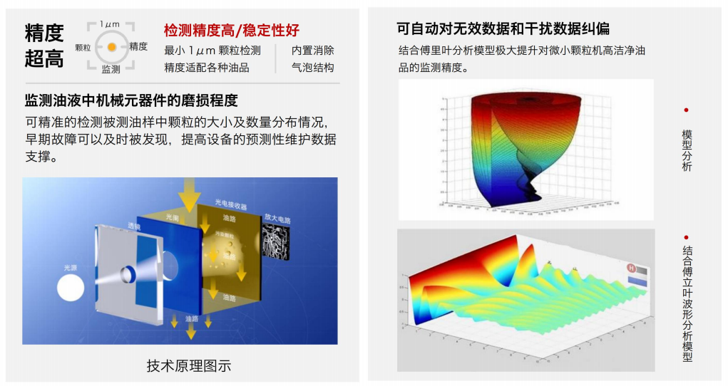阻抗譜傳感器廠家-油液品質綜合狀態(tài)監(jiān)測技術圖3