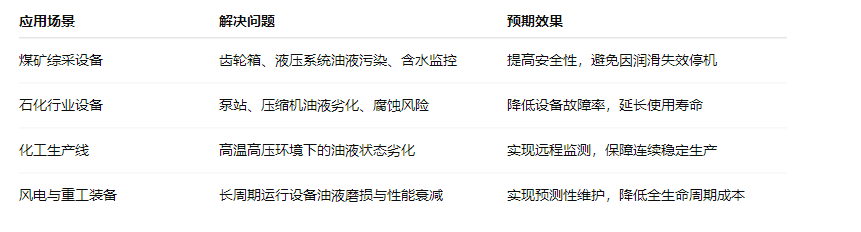 煤安防爆油液在線監(jiān)測: IOL-EX系統(tǒng)助力礦山設備安全運維 圖5