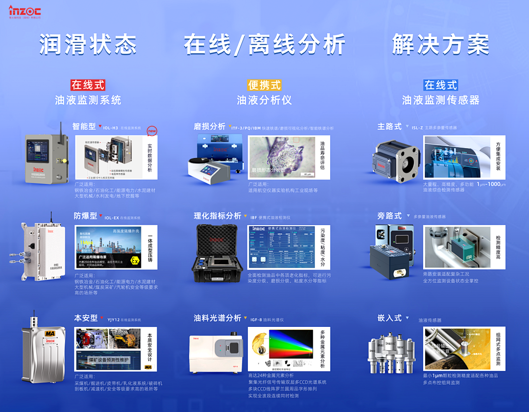 9.9-11新鄉(xiāng)見(jiàn)!智火柴攜流體污染控制方案邀您共赴2025過(guò)濾檢測(cè)技術(shù)會(huì) 圖4