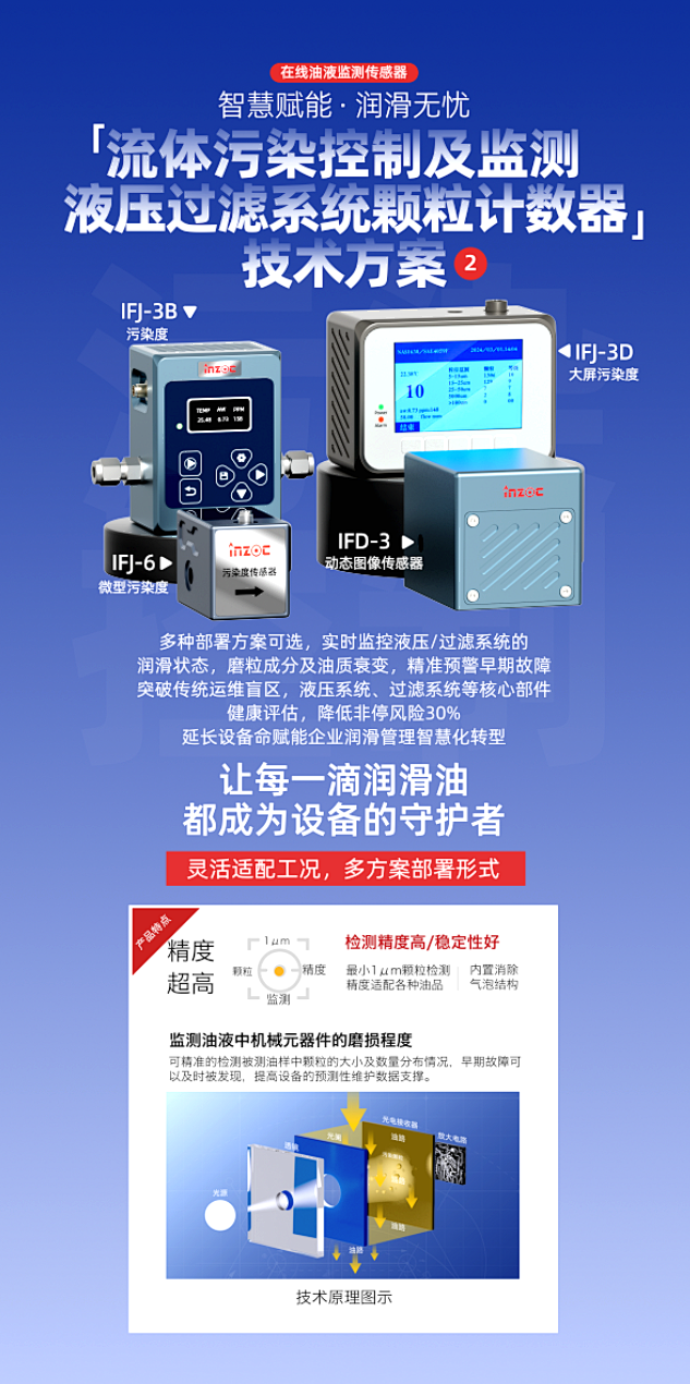 9.9-11新鄉(xiāng)見(jiàn)!智火柴攜流體污染控制方案邀您共赴2025過(guò)濾檢測(cè)技術(shù)會(huì) 圖3