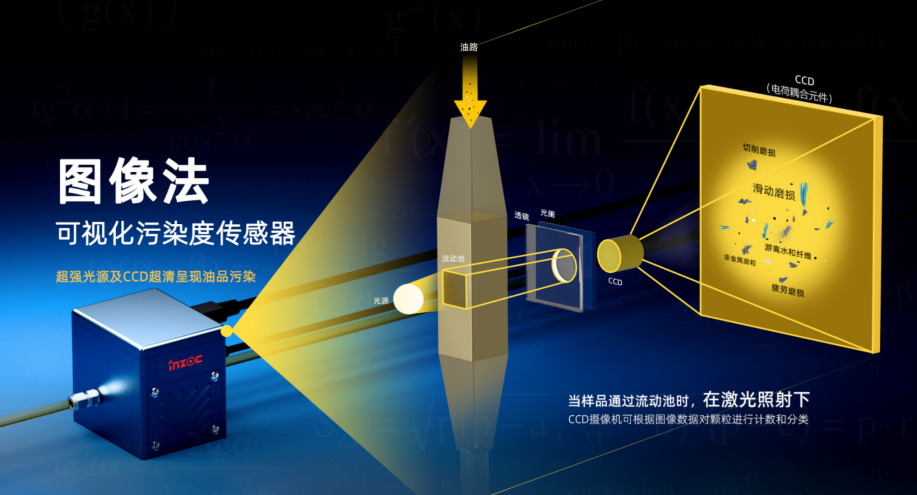 內(nèi)燃機(jī)潤(rùn)滑油污染物類(lèi)型、危害及防控要點(diǎn) 圖2