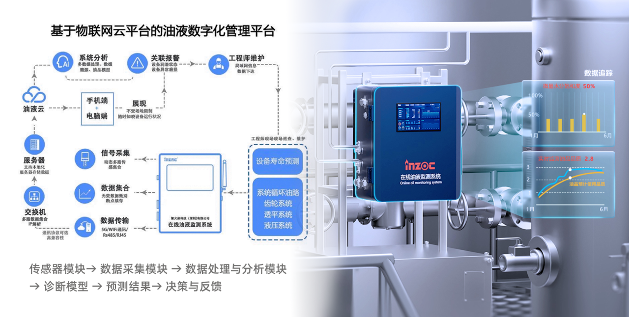 電廠人必看！汽輪機油系統常見問題拆解，這些維護要點別踩坑 圖4