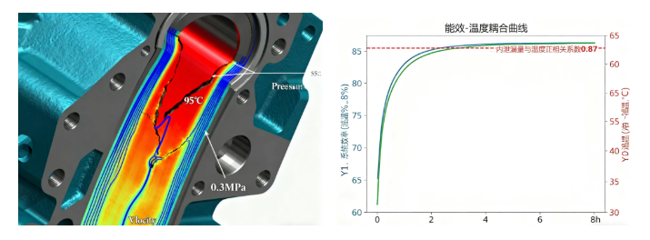 液壓油粘度不當會帶來哪些問題？(結合案例詳細分析) 圖2