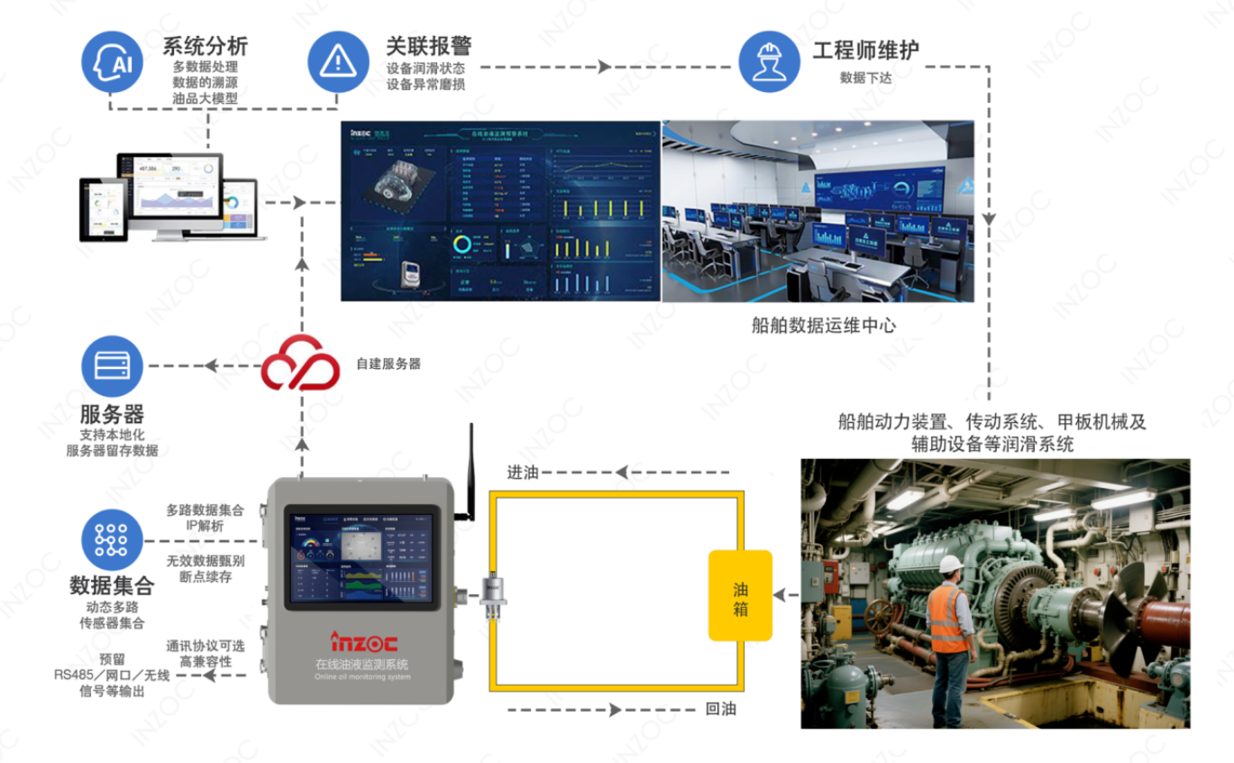 液壓油粘度不當會帶來哪些問題？(結合案例詳細分析) 圖4