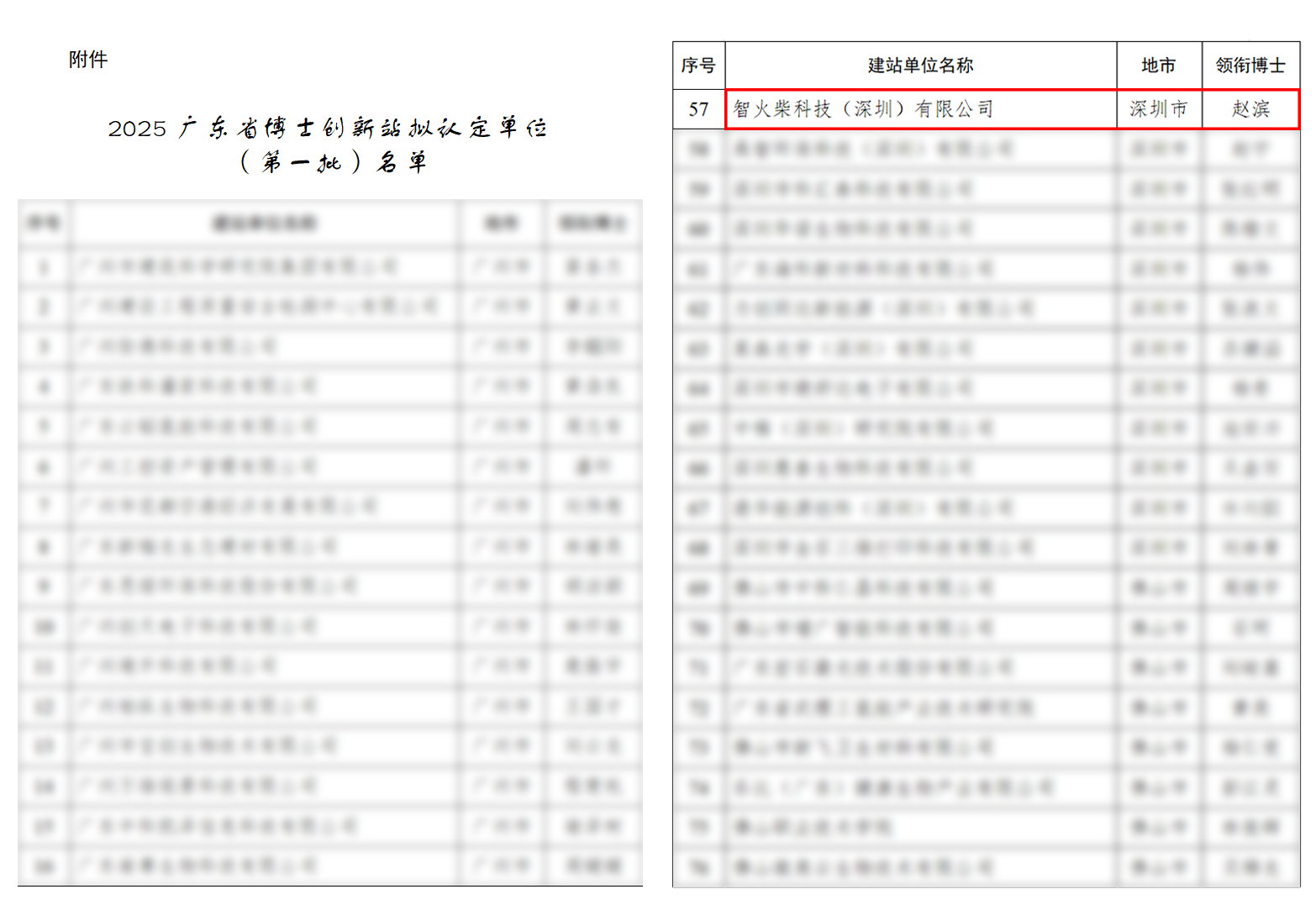 捷報 | 智火柴入選廣東博士創(chuàng)新站,科技成果通過廣東省科技廳、科交中心審核 圖2