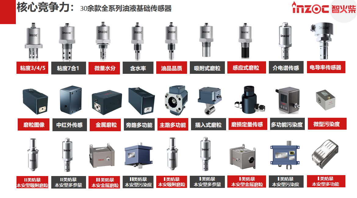 油液檢測的目的和種類有哪些？圖1