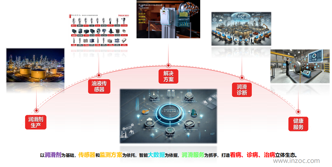 油液檢測的目的和種類有哪些？圖2